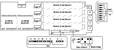 ACB, fonia analogica