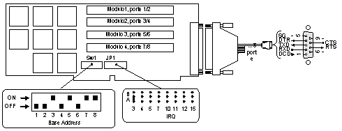 Multiseriale 8 porte DFLEX