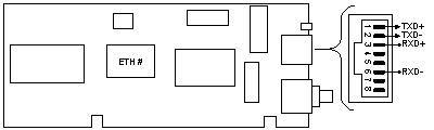 Ethernet 10 Mpbs