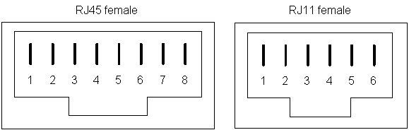 Rj45-Rj11 connectors